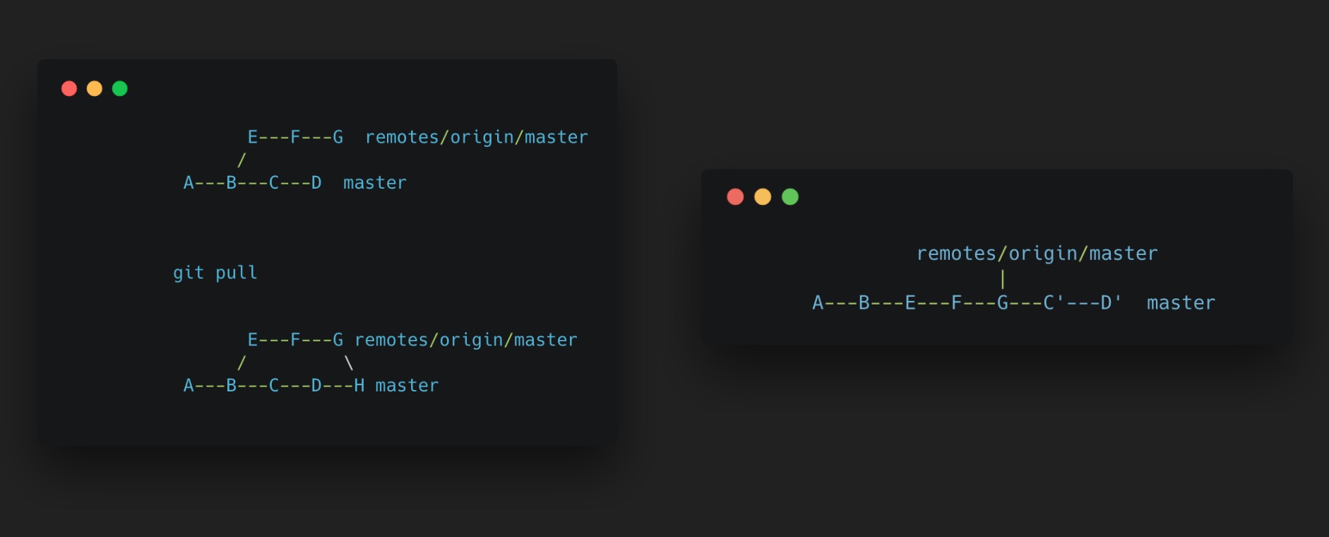 git_pull_rebase_diff.jpg